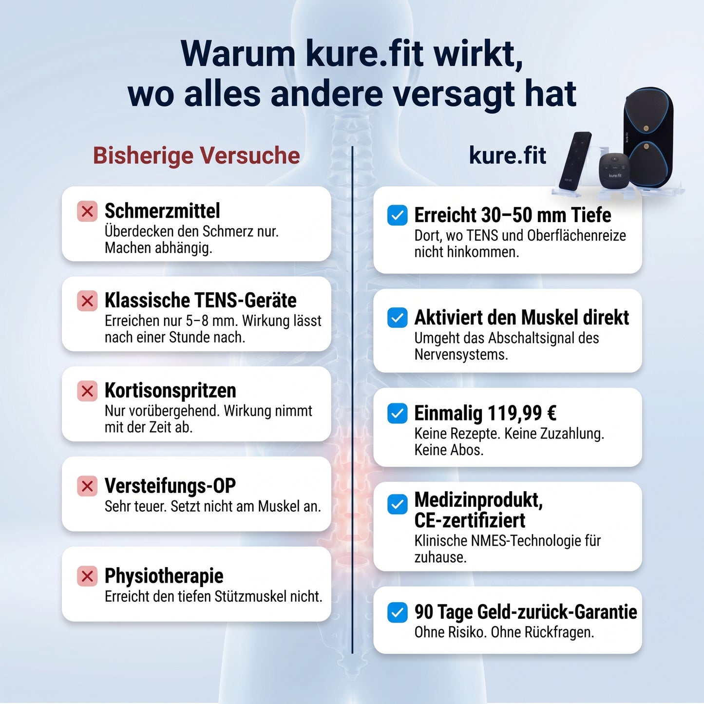 Kurefit EMS