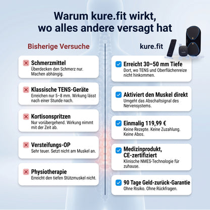 Kurefit EMS